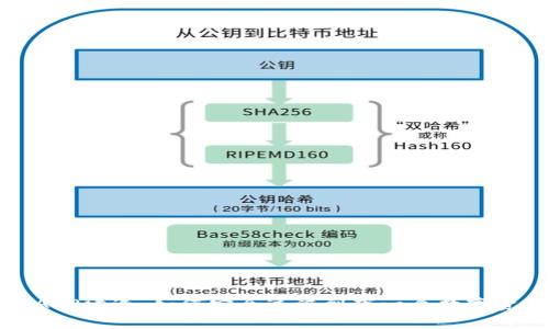 虚拟币APP清退：如何安全过渡到下一个数字资产时代