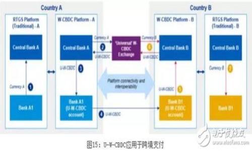 

完美掌握PP虚拟币钱包：你的数字资产保护利器