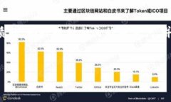 好的，让我们来为“tokenim”这个话题设计一个优