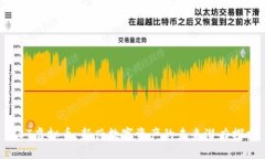 QBT虚拟币：新兴数字资产的未来潜力探索
