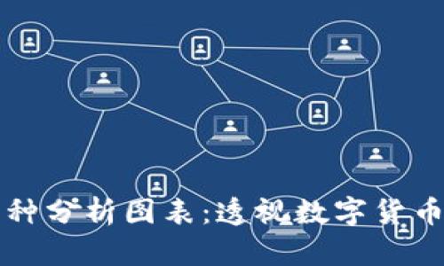 详解虚拟币种分析图表:透视数字货币市场的未来