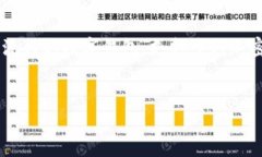 了解TokenIM的Gas费用使用在加密货币的世界中，