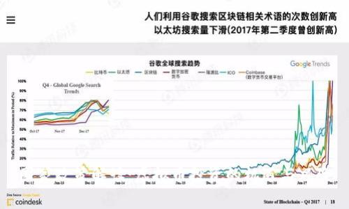 国家政策解读：虚拟币投资的机遇与风险