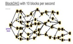 什么是Tokenim及其矿工非概念Tokenim是近年来兴起的