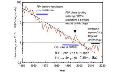 思考一个且的

探索Tokenim能量：激发潜力的创新平台