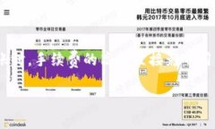 思考一个且的在加密货币的迅速发展中，用户们