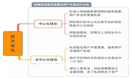   
虚拟币风险趋势：你需要了解的当前形势

随着虚拟货币的快速发展，越来越多的人开始关注这一领域。不过，不可否认的是，虚拟币市场如同一把双刃剑，既充满了机会，也潜藏着风险。在这里，我们将详细分析虚拟币的风险趋势，帮助您更好地理解这一复杂的市场。

深入剖析虚拟币风险趋势：防范与应对之策