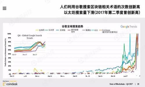 一步步教你如何用密码找回Tokenim钱包