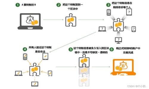 申请虚拟币账户提现的完整指南