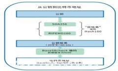 在人对话时、沟通时、获取信息时  探索义务点虚