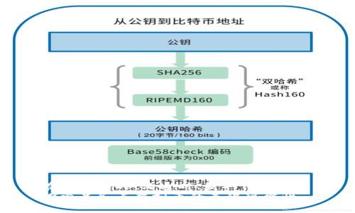在人对话时、沟通时、获取信息时  
探索义务点虚拟币的无限可能性