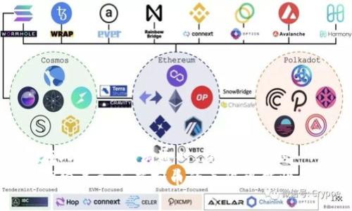 在人对话时、沟通时、获取信息时  
探索义务点虚拟币的无限可能性