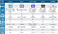 多重签名（Multisignature）是指在区块链技术中，为