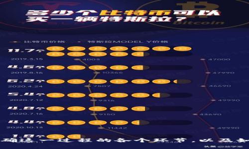 bildtokenim提现人民币的最划算方式，首先我们需要明确这一过程的各个环节，以及如何在其中做到尽量省钱和高效。以下是相关的内容介绍。