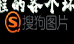 bildtokenim提现人民币的最划算方式，首先我们需要