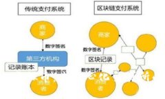 详解Kyber虚拟币：去中心化交易所的显著先锋