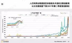 引言：探索Tokenim钱包的魅力在如今数字货币日益