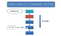 全面了解包装虚拟币：未来数字资产的关键