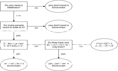 bianwei给所有人带来便利的Tokenim下载与注册指南/bianwei  
Tokenim, 下载Tokenim, 注册Tokenim, Tokenim使用技巧/guanjianci  

引言：什么是Tokenim？  
在数字化时代，随着区块链技术的飞速发展，人们对数字资产的需求也日益增长。Tokenim作为一种新兴的数字资产管理工具，迅速走入了大众的视野。它不仅满足了用户对数字资产的管理需求，还为日常生活带来了很多便利。Tokenim的下载与注册过程简单易懂，不论是年轻人还是年长者，皆能轻松上手。

Tokenim的优势  
Tokenim不仅仅是一个数字钱包，它包含了多种创新功能，涉及到资产管理、交易记录查询、和市场动态更新等。在这篇指南中，我们将为您详细解析Tokenim的优势，以及如何轻松注册和使用它。

第一步：下载Tokenim  
下载Tokenim的第一步其实很简单。您只需要遵循几个步骤，就能轻松在您的设备上完成安装。无论您使用的是Android还是iOS设备，Tokenim都为您提供了友好的下载渠道。

首先，您可以在手机的应用商店中搜索“Tokenim”。点击下载按钮后，程序将自动开始下载。请耐心等待下载完成，这个过程通常只需几分钟。

而如果您是使用电脑，您可以访问Tokenim的官方网站，随时下载最新版本的软件，确保您拥有完整的功能与安全性。

第二步：注册Tokenim账户  
下载完成后，您就可以开始注册Tokenim账户。首先，打开应用程序，您将看到一个友好的欢迎界面，提示您创建一个新账户。

按照指示，输入您的邮箱地址和设置一个安全的密码。请注意，强密码应该包含大小写字母、数字以及特殊符号，以增强账户的安全性。输入完成后，Tokenim会向您的邮箱发送一封验证邮件，请及时查看并确认注册。

第三步：设置个人信息  
验证通过后，您就可以完成更多的个人信息设置。例如，您可以选择设置安全问题或启用双重认证，以保障您的账户安全。Tokenim非常重视用户的隐私和安全，旨在为每一位用户提供最安全的数字资产管理体验。

如何使用Tokenim？  
注册完成后，您可以开始使用Tokenim进行数字资产管理。应用程序界面友好，操作简单。您可以轻松查看资产明细，进行交易或转账。每一个功能都有详细的引导，助您快速熟悉操作流程。

Tokenim的社区  
Tokenim不仅是一个工具，它还有一个活跃的社区。用户可以在社区中交流使用心得、分享投资经验，甚至一起开发新功能。加入这个社区，您将获得更多资源和支持，同时也能结识志同道合的朋友。

常见问题解答  
在使用Tokenim的过程中，您可能会遇到一些问题。在这里，我们为您准备了一些常见问题的解答。

问题一：Tokenim安全吗？  
Tokenim非常注重用户的安全问题。首先，所有的用户数据都会经过加密保护，确保您的个人信息不被泄露。此外，Tokenim会定期进行系统安全审计，及时修复漏洞，提升安全性。如果您关注安全问题，强烈建议启用双重认证，这是一个额外的保护层，可以有效防止账号被盗用。

问题二：如何恢复我的Tokenim账户？  
如果您忘记了密码或者无法访问您的账户，Tokenim提供了简单的恢复流程。您可以通过点击“忘记密码”的链接，输入注册时使用的邮箱地址。之后，您将收到一封包含重置密码链接的邮件。请按照提示操作即可。在恢复账户的过程中，如果您遇到任何困难，可以随时联系Tokenim的客服，获得更专业的技术支持。

总结：为什么每个人都应该尝试Tokenim  
通过这个下载和注册的简单指南，您应该能够毫无障碍地开始使用Tokenim。身处数字货币快速发展的时代，Tokenim将是管理您数字资产的理想工具。它不仅操作简便、功能强大，同时还有一个友好的用户社区，助您更好地进入这个新兴的领域。

无论您是对数字资产感兴趣的新手，还是有经验的投资者，Tokenim都能为您提供贴心的服务与帮助。现在就下载Tokenim，开始您的数字资产之旅吧！  

通过以上内容，我们希望让每一个用户都能轻松上手Tokenim，享受数字资产管理带来的乐趣与便利。记得常常关注Tokenim的更新，保持与社区的互动，只有不断学习与交流，才能在这个快速变化的市场中占据优势。