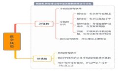 探索主流虚拟币：了解市场中的重要参与者