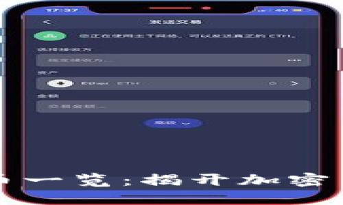 马斯克投资的虚拟币一览：揭开加密货币背后的神秘面纱