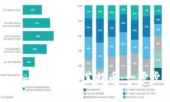 使用Tokenim轻松导入莱特币：一步步教你操作