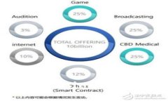 轻松掌握Tokenim以太坊转币流程