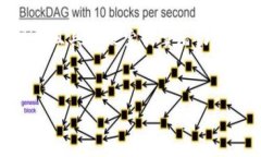 在进行和相关内容讨论之前，我们可以先考虑一