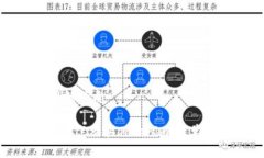 思考一个且的优质在Uniswap上怎么买Tokenim：简单易