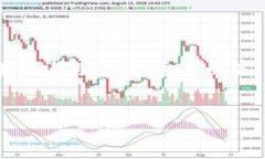 我理解你可能遇到了一些关于 Tokenim 的显示问题