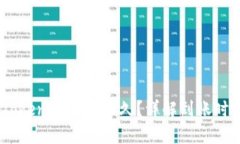 OKEx提币到Tokenim需要多久？详解到账时间及相关因