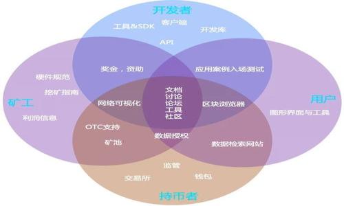 中国虚拟币交易所现状概述

近年来，虚拟币交易所如雨后春笋般出现在中国及全球范围内。然而，随着监管政策的不断收紧，中国的虚拟币交易所经历了巨大的变革与重新洗牌。尤其是在2017年和2021年，中国的政府机构出面加强了对虚拟币交易的监管，关闭了一些本地交易所，并禁止重复筹资以及其他与加密货币相关的活动。这些举措使得很多原本活跃的交易平台遭遇了困境，从而导致许多交易所的关闭。

到目前为止，中国国内仍然有一些虚拟币交易所在运营，但与之前的繁荣相比，数量大幅减少。合规与合法是这些交易所存续的前提，因此，现在的交易平台更注重合规经营，力求在监管政策之下寻求生存空间。

当前主要的虚拟币交易所

经过对市场的调查，目前在中国境内有几家知名的虚拟币交易所，他们普遍能提供相对安全的交易环境和用户体验。以下是一些当前仍在运营的主要虚拟币交易所：

ul
    listrong币安（Binance）/strong：虽然币安最初是在中国成立，但由于监管压力，它已经将总部迁到海外。然而，币安依然提供给中国用户服务，并设有中文界面，使得用户可以轻松地进行交易。/li
    listrong火币网（Huobi）/strong：火币网最初在中国开设，现已拓展至全球市场，仍然支持国内用户的交易活动。同时，火币网也投入了大量资源用于合规，确保其可以安全运营。/li
    listrongOKEx/strong：类似于火币网和币安，OKEx也已将其总部搬到海外，但它仍然在中国保留了一部分用户基础，提供全面的交易服务。/li
    listrongBitMart/strong：比特玛特相对较新，虽然成立时间不久，但也在不断扩展其用户基础，并且致力于为交易者提供安全、可靠的交易平台。/li
/ul

需要注意的是，这些交易平台可能面临不断变化的监管环境，用户在选择交易平台之前，最好进行充分的调研，以确保自身的交易安全性。

虚拟币交易所的合规问题

合规是任何一家交易所生存的基本条件。随着许多交易所因未能遵守当地法律规定而遭到关闭，如何在保证自身合法经营的同时维持用户交易的便捷性，成为了各大交易所面临的重要问题。

许多交易所开始与政府机构进行沟通，希望能够更好地理解和遵守政策。此外，一些平台也在积极寻求国际化的机会，以便在不同的法律体系下找到更合适的发展空间。

用户如何选择安全的虚拟币交易所

选择一个安全的虚拟币交易所是每位用户必须面临的重要任务。市场上有很多因素会影响交易所的安全性和可靠性。以下是一些用户在选择交易所时可以考虑的方面：

ul
    listrong交易所的声誉/strong：搜索网民对交易所的评价和反馈，选择那些历史悠久并被广泛认可的平台。/li
    listrong合规性和监管/strong：优先考虑那些能提供合规证书的交易所，了解平台的监管背景。/li
    listrong安全措施/strong：了解交易所采取的安全预防措施，例如两步验证、冷钱包存储等，以保护用户资产。/li
    listrong用户体验/strong：易用的界面和快速的客服支持，对于新手交易者来说特别重要。/li
/ul

总结：虚拟币交易所的未来

虚拟币交易所的未来充满变数，新的法律法规可能会持续影响市场格局。然而，一些已经建立起合规及稳健运营模式的交易平台，可能会找到在新环境中生存和发展的机会。与此同时，用户们也应该保持警惕，时刻关注市场动向和交易所的最新动态，以便作出明智的选择。

相关问题的讨论

h4问题一：虚拟币交易所的监管政策会如何影响市场？/h4

虚拟币交易所的监管政策无疑是影响整个市场的重要杠杆。比如中国政府对虚拟货币交易的禁令，导致许多本土交易所被迫关停，市场流动性骤减，这直接影响了比特币等虚拟货币的价格波动。由此可见，政策的持续变化将持续波及全球的投资者情绪。

在严格监管的背景下，一些交易所会转变为更加透明的运营模式，通过合规的方式赢得用户信任。这会促使一些原本低效及高风险的交易所被淘汰，而在合规下运行的交易平台将享有更多的市场机会。

h4问题二：用户在虚拟币交易中如何保护自己的资产安全？/h4

保护自身资产安全是每一位虚拟币用户都应该加以重视的方面。先来看一些常见的安全措施：

ul
    listrong使用强密码：/strong强而复杂的密码是保护账户的第一道防线，建议定期更换，并不要在多个平台使用相同的密码。/li
    listrong启用双重认证：/strong双重认证能有效提升账户的安全性，即使密码被盗，黑客也难以进入账户。/li
    listrong存储方式：/strong有条件的用户可以考虑将大部分资产存放于离线的钱包或硬件钱包中，减少被黑客攻击的风险。/li
    listrong警惕钓鱼攻击：/strong许多黑客会利用伪装成交易所的钓鱼网站进行攻击，因此用户应当提高警惕，仔细检查网址的关联性。/li
/ul

总之，虚拟币交易所的运营形势变化万千，而用户则需要在这个变动的市场中，增强对风险的识别能力，从而保护好自己的资产不受侵害。

中国当前虚拟币交易所的现状及安全选择指南