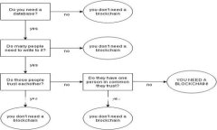 设定在这个信息爆炸的时代，很多用户都在寻找