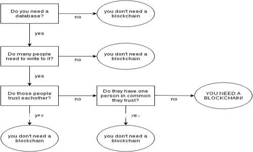 设定

在这个信息爆炸的时代，很多用户都在寻找如何有效管理自己的数字资产。对于使用Tokenim平台的用户来说，忘记提现密码的情况并不少见。因此，我为这一需要而特别设计了一个的，并选取了相关关键词，以提高文章的可见性和用户的搜索体验。

如何安全找回Tokenim提现密码，让你的数字资产无忧