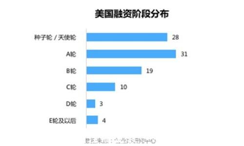 
轻松掌握Tokenim注册流程：一步步带你完成注册
