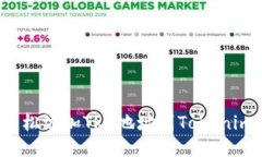 如何轻松添加TRC地址到Tokenim钱包？