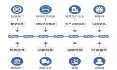 EME虚拟币虽然在数字货币市场中相对较新，但由