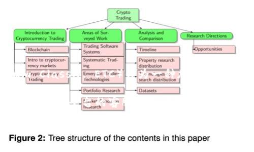 Tokenim 这个平台是否支援以太经典（ETC）取决于其当前策略和市场需求。以太经典（Ethereum Classic, ETC）作为一种加密货币，尽管在加密市场上拥有一定的用户基础，但其接受度和流行度不如以太坊（Ethereum, ETH）。 

如果您想了解 Tokenim 当前是否支持 ETC，您可以访问官方页面，查看支持的币种列表，或是直接联系平台的客服团队获取最新的信息和细节。

另外，如果您有其他加密货币或区块链的相关问题，也可以咨询我，我会尽量提供帮助！