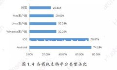 如何在短线交易中有效投资虚拟币，获得快速收
