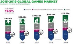 思考一个且的在当今迅速发展的数字资产世界中