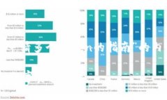 好的，我来为你准备一个关于“申请多个Token的指