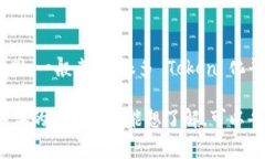 Tokenim 是一种 Token 化工具和服务，具体是否免费