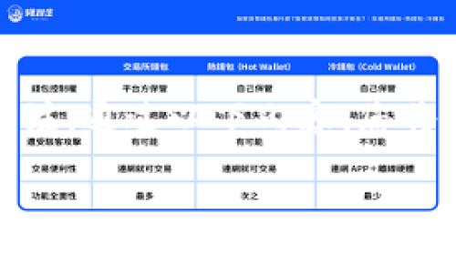 在这里，我将为您详细介绍如何将Tokenim中的资产兑换成TRX（波场币）。众所周知，TRX是一种在区块链技术上发展迅速的加密货币，受到广泛的关注。通过以下内容，您将了解Tokenim的基本操作流程、兑换步骤以及一些注意事项。同时，还会解决与兑换相关的常见问题，希望能帮助您更好地参与到加密货币的世界中。

如何在Tokenim上便捷地兑换TRX：详细步骤与注意事项