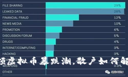 引领虚拟币暴跌潮，散户如何解套？