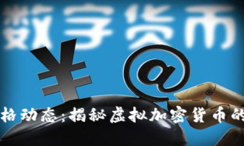 比特币价格动态：揭秘虚拟加密货币的涨跌背后