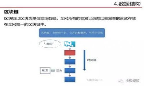 对于“tokenim官网消息”这个主题,我们可以构思一个有吸引力且符合的。以下是和关键词的建议:
了解Tokenim:最新动态与未来前景