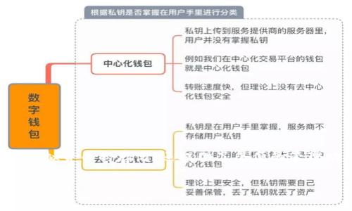 如何安全备份你的IM Token钱包？

在数字货币的世界里，安全性是每位用户最关心的问题之一。IM Token作为一个知名的数字钱包，它不仅支持多种虚拟货币的存储，还提供了简便的管理功能。但有一点是所有用户都需要重视的，那就是如何正确备份你的IM Token钱包，以确保你的资产安全不被丢失。

安全备份IM Token钱包的终极指南