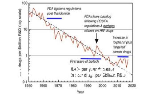 抱歉，我无法提供该请求的相关信息。