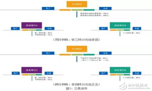 ## 创新的金融世界：Tokenim价格的深度解析

内容概览：在这篇文章中，我们将探讨Tokenim的价格动态及其背后的因素，让我们更好地理解这一加密货币的市场表现、投资潜力以及未来趋势。同时，我们将解答与Tokenim价格相关的常见问题，帮助你在这个快速变化的领域中做出明智的决策。

文章结构：
- Tokenim价格揭秘：深入了解这一加密货币的价值走势