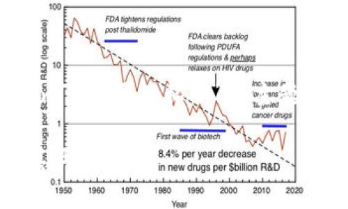 在我帮您解释和讨论有关“tokenim”和“两把私钥”的主题之前，我们先了解一下这两个概念。

### 如何安全管理Tokenim及其两把私钥